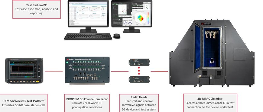 Keysight’s New Test Solution Optimizes Performance of 5G Devices Using MIMO Technology to Increase Data Throughput